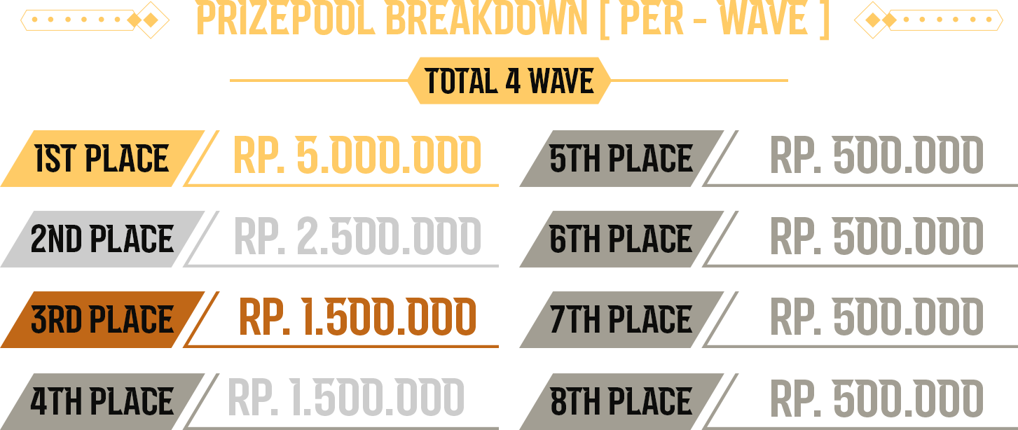 Rincian breakdown hadiah turnamen Pokémon TCG